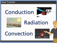 Heat Transfer:  Conduction, Convection, Radiation