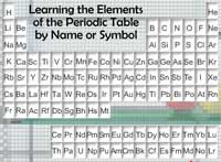 Learning the Elements of the Periodic Table by Name or Symbol