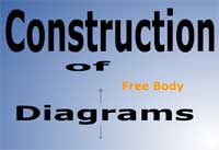 Construction of Free-Body Diagrams