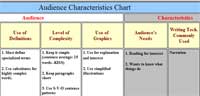 Audience Characteristics Chart