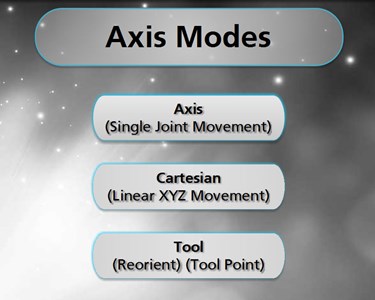Axis Modes