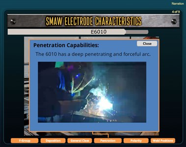 SMAW Electrode Characteristics